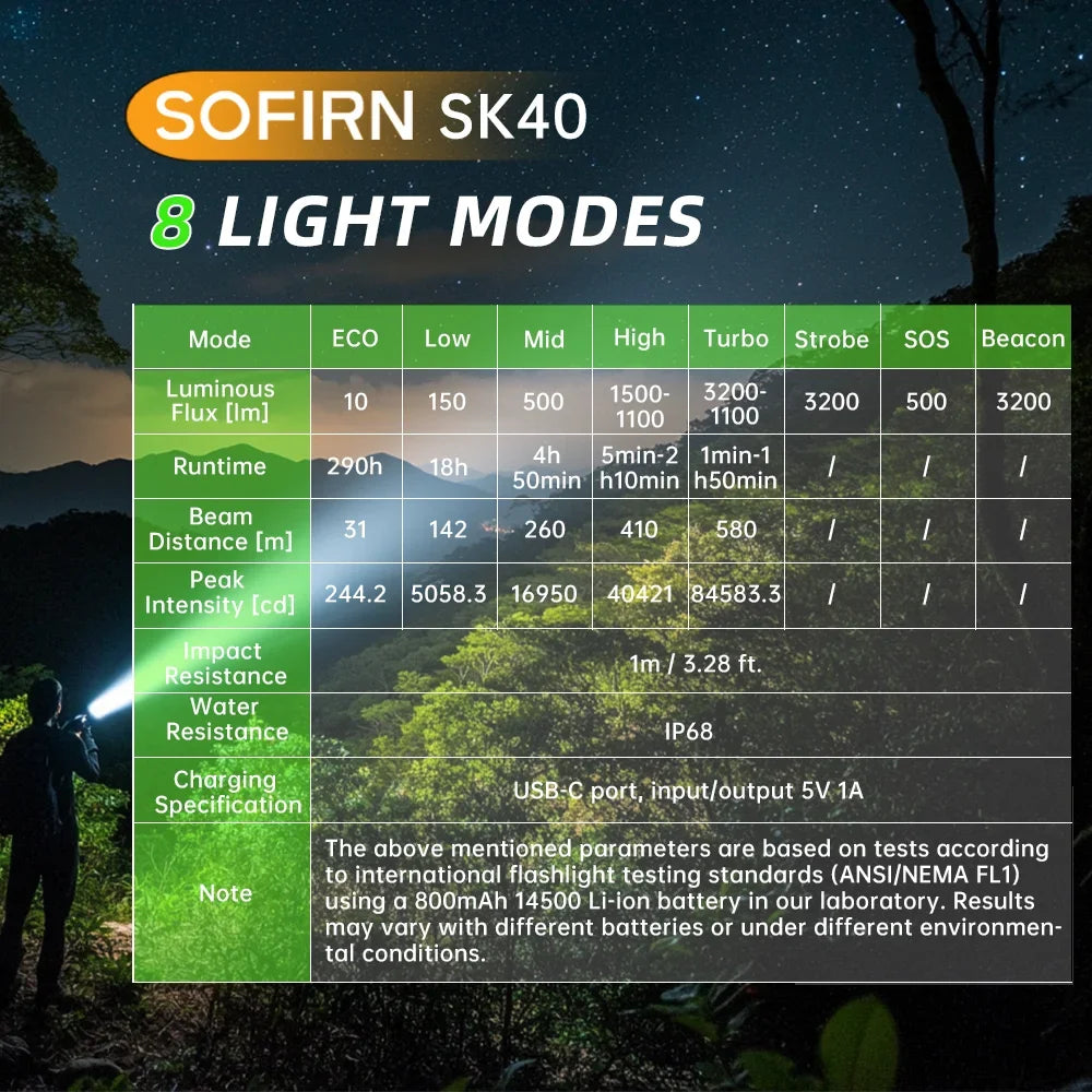Sofirn SK40 SFT70 LED Tactical Flashlight 3200lm Spotlight