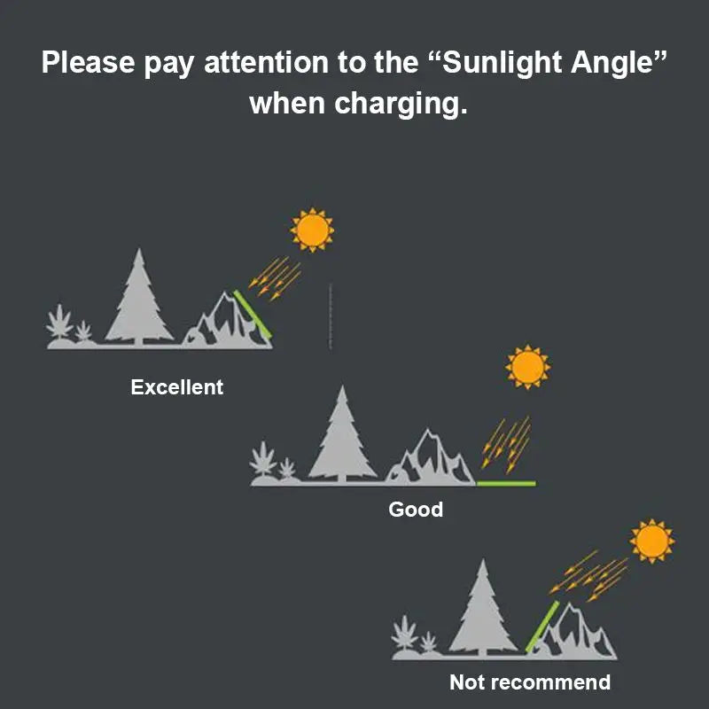 ALLPOWERS 21W Solar Panel Portable Battery Charger 10000mAh Waterproof