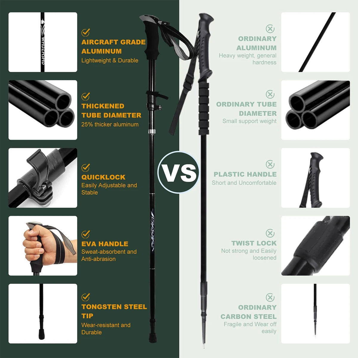 Ultralight Five-Section Aluminum Trekking Pole for Hiking Mountaineering