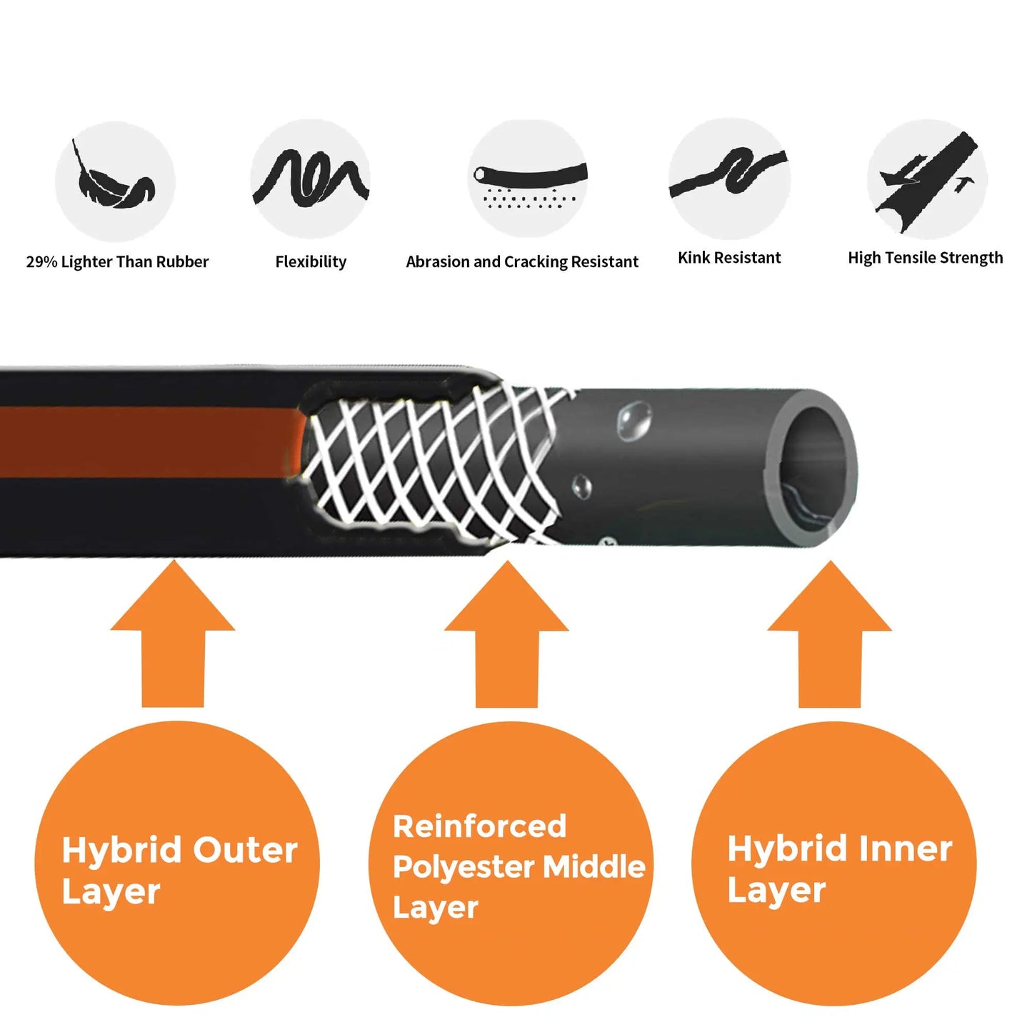Giraffe Tools Hybrid Garden Hose With Shut Off Valve