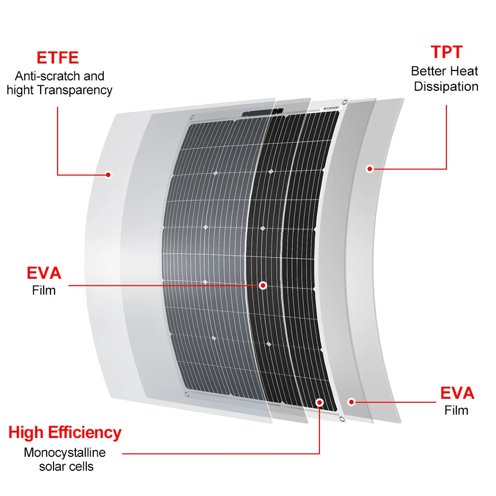 DOKIO 100W Flexible Monocrystalline Solar Panel