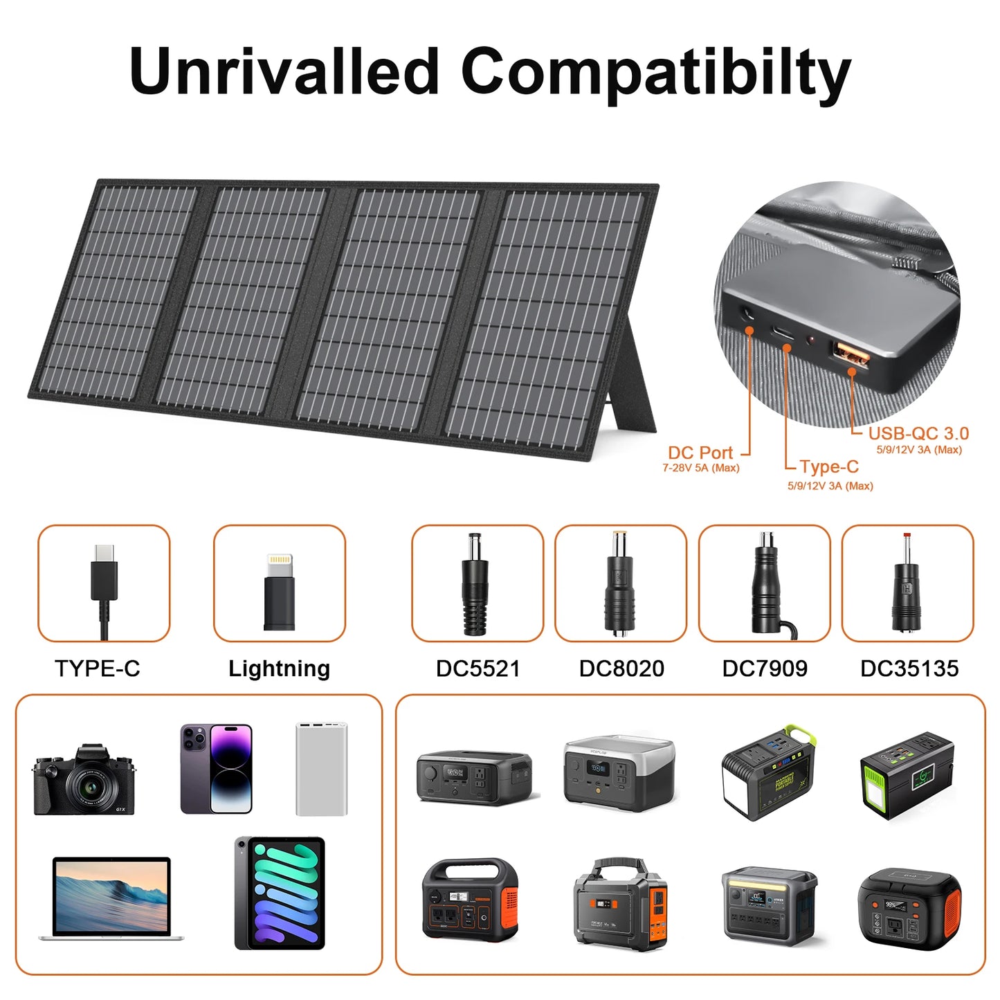 MHPOWOS Solar Battery Charger for Powerbank USB C Foldable Panel