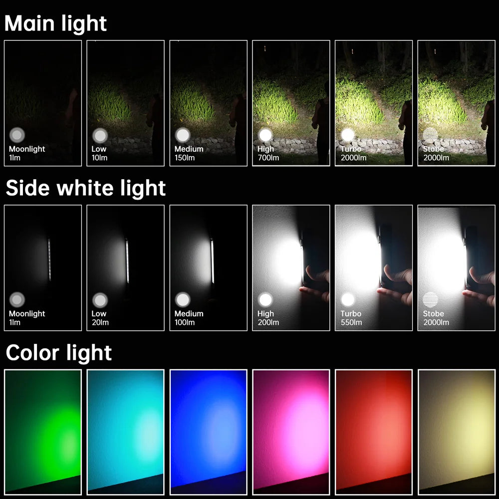 Sofirn IF24 RGB LED Flashlight 2000lm USB Type C Rechargeable