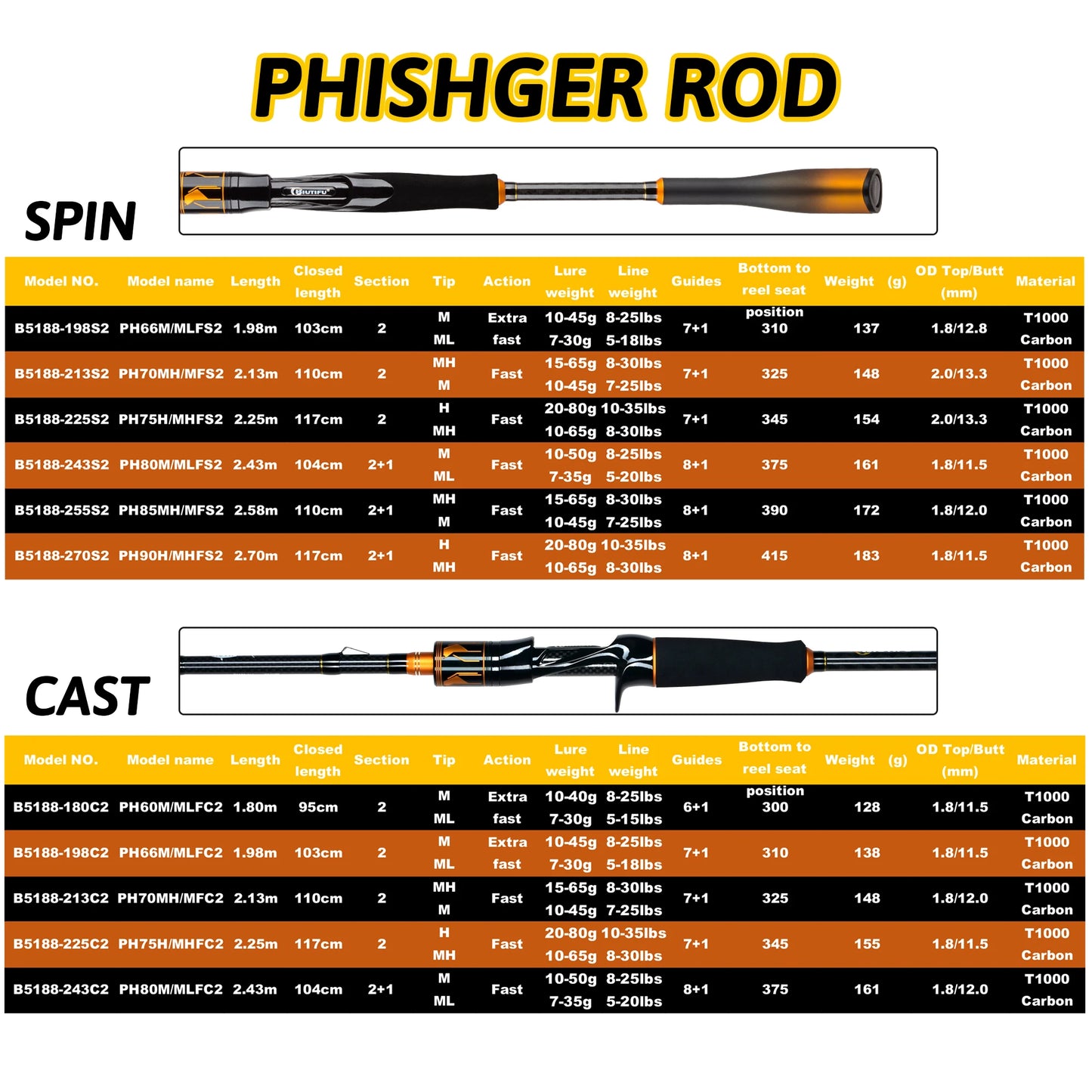 BIUTIFU Spinning Casting Fuji Guide 2 Section Carbon Baitcasting Rod 7 To 80g
