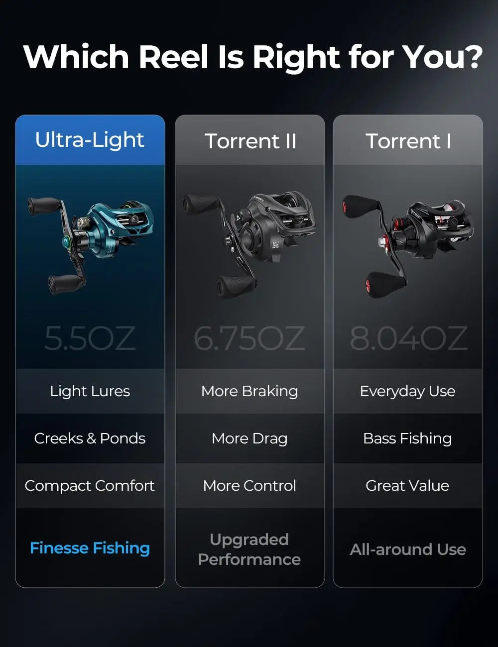 Ultra Light Baitcasting Reel Compact Low Profile Magnetic Brake