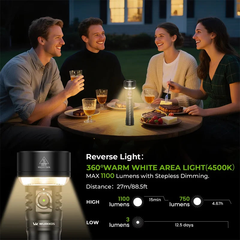 Wurkkos TS27 3200LM Flashlight With 845M Throw And RGB
