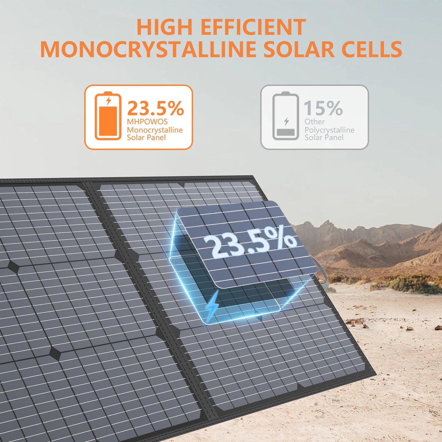 MHPOWOS 220W Foldable Solar Panel Kit For Power Stations