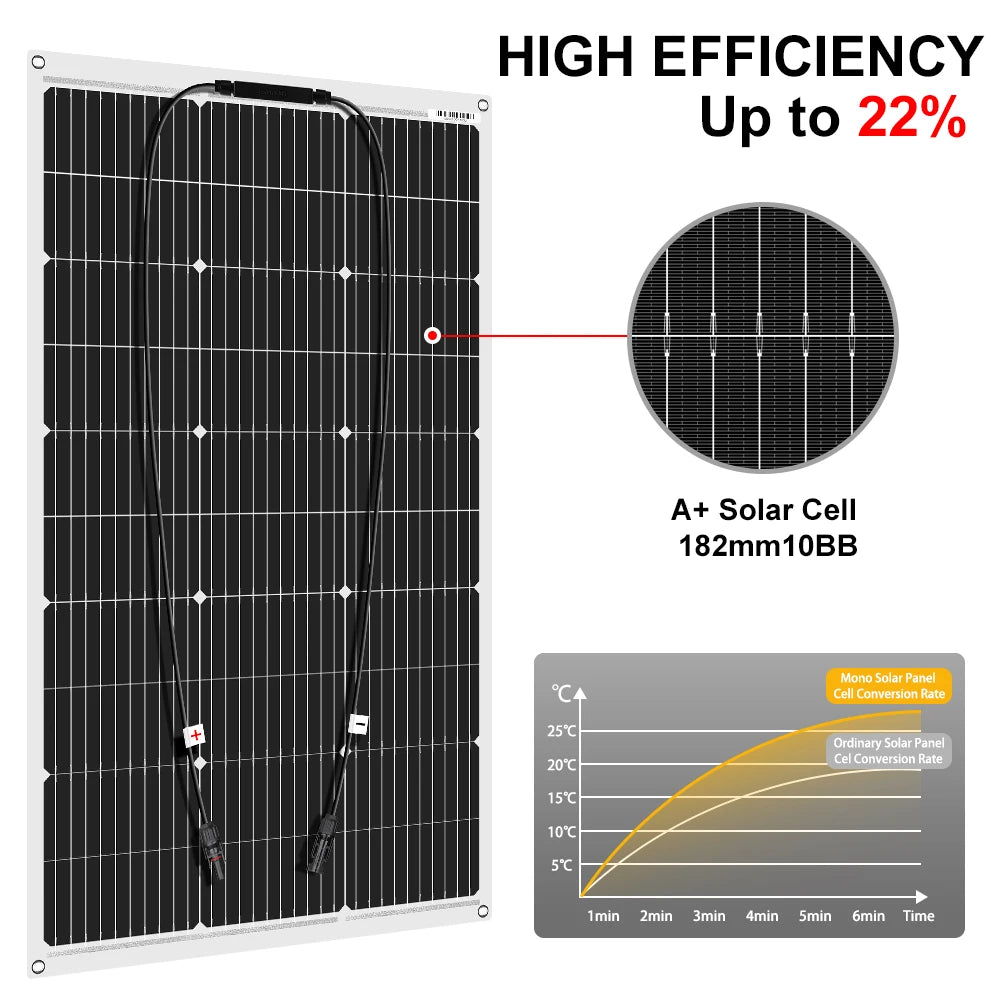 DOKIO 100W Flexible Monocrystalline Solar Panel
