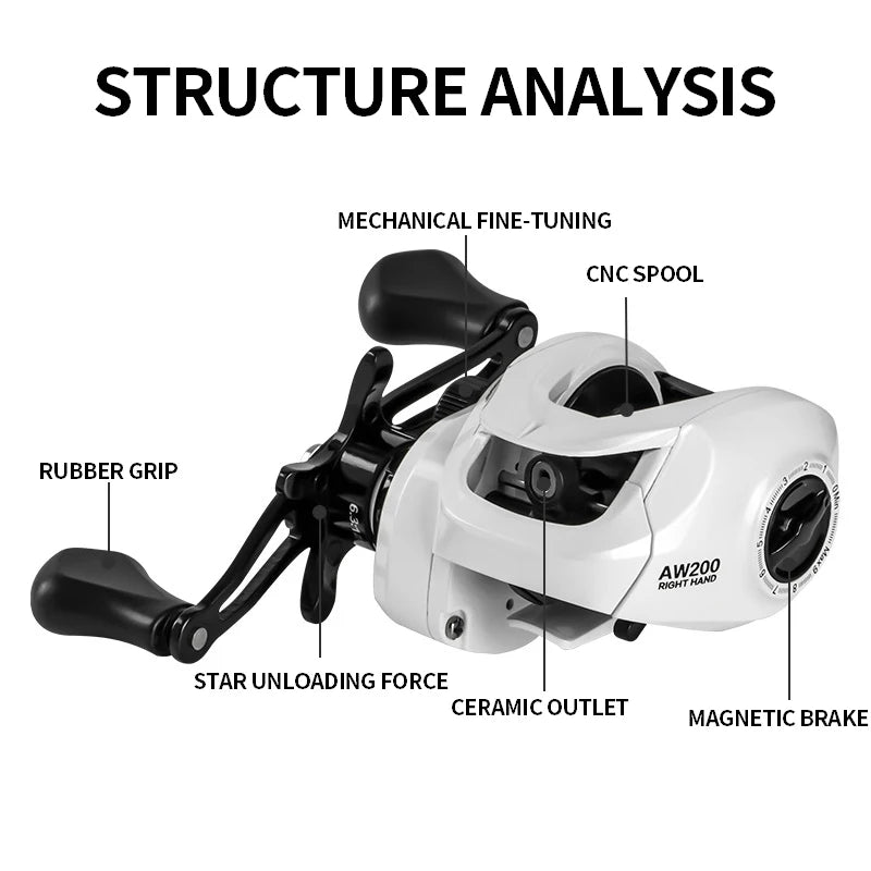 BILLINGS Baitcasting Reel 8KG Max Drag Baitcaster Fishing Reels 6.3:1 Gear Ratio Fresh Saltwater Magnetic Brake System Casting Reel