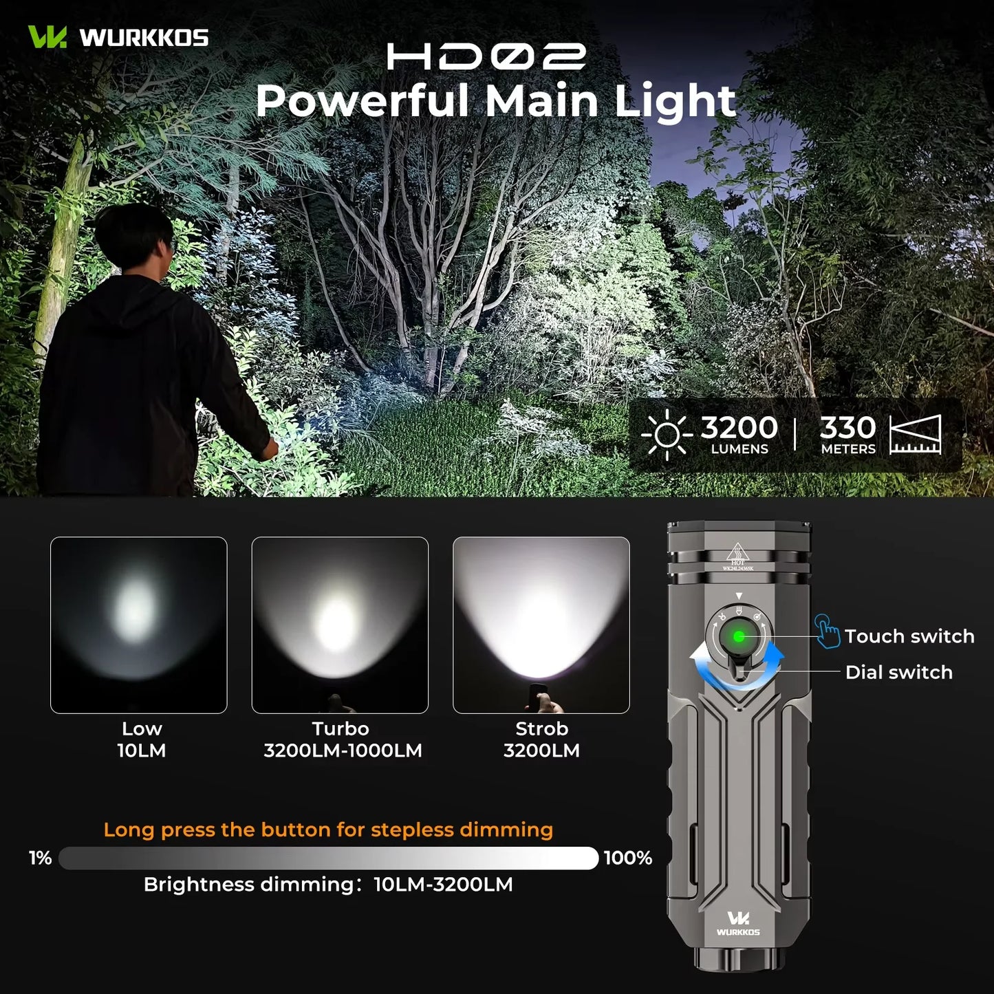 Wurkkos HD02 LED Camping Lamp Rechargeable Outdoor Searchlight