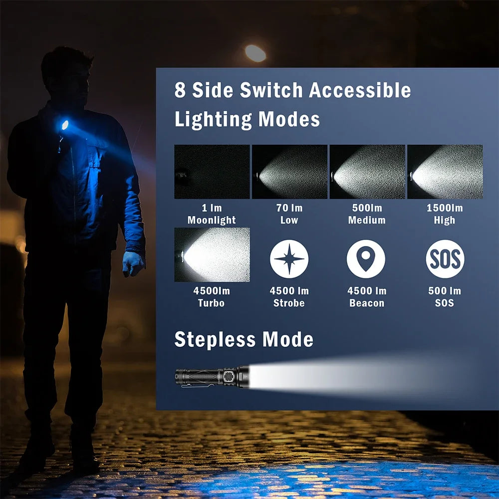 Sofirn SR15 4500LM USB C Rechargeable 21700 LED Flashlight