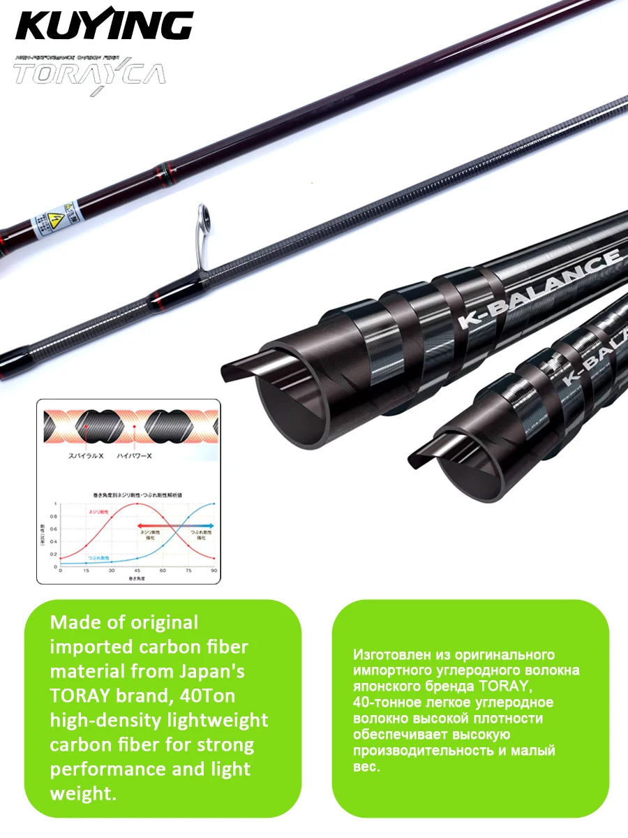 Kuying Teton Spinning Casting Rod BFS Pole Carbon 0.8-8g 1-8lb Fuji Parts