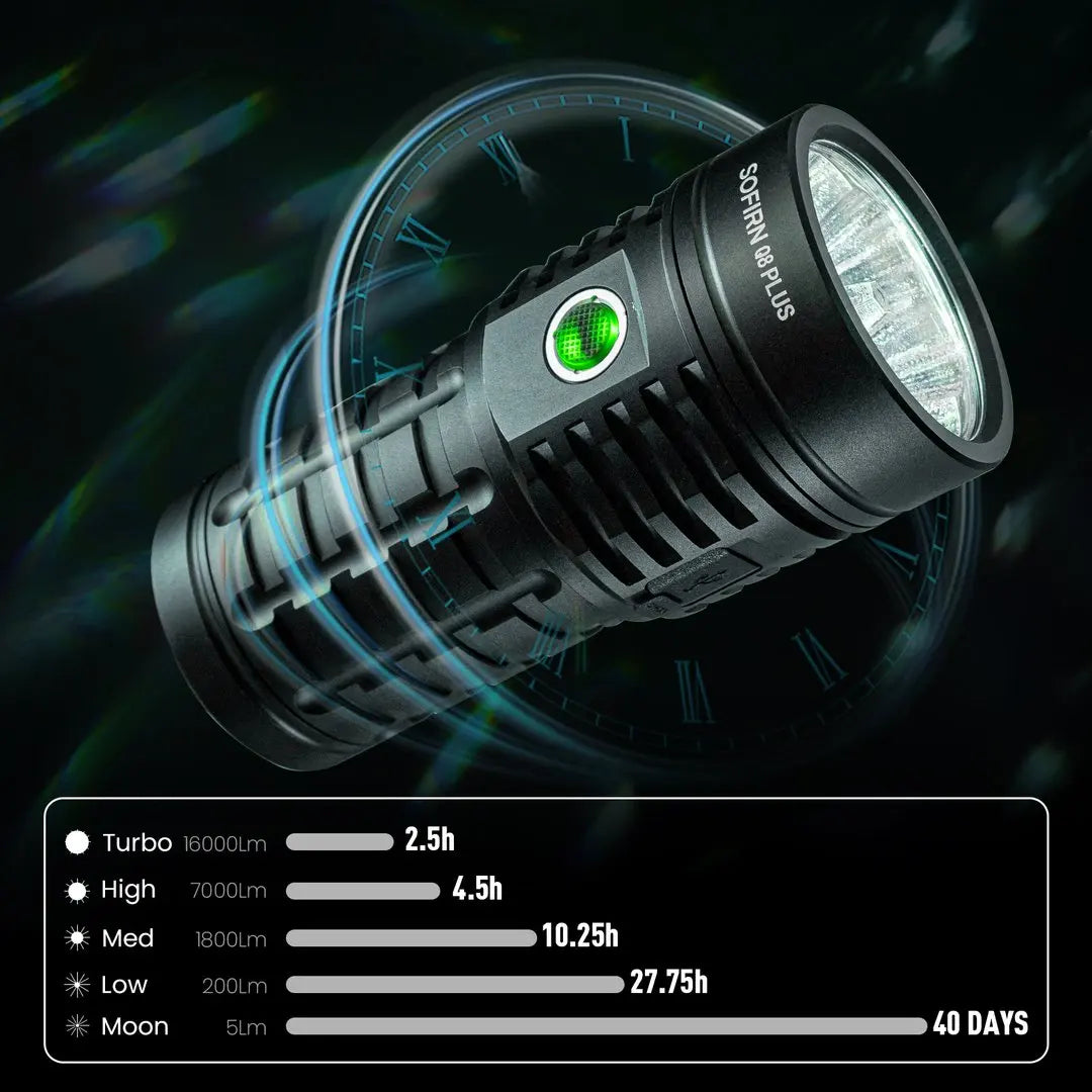 Sofirn Q8 Plus 16000lm Anduril 2 Flashlight USB C 21700