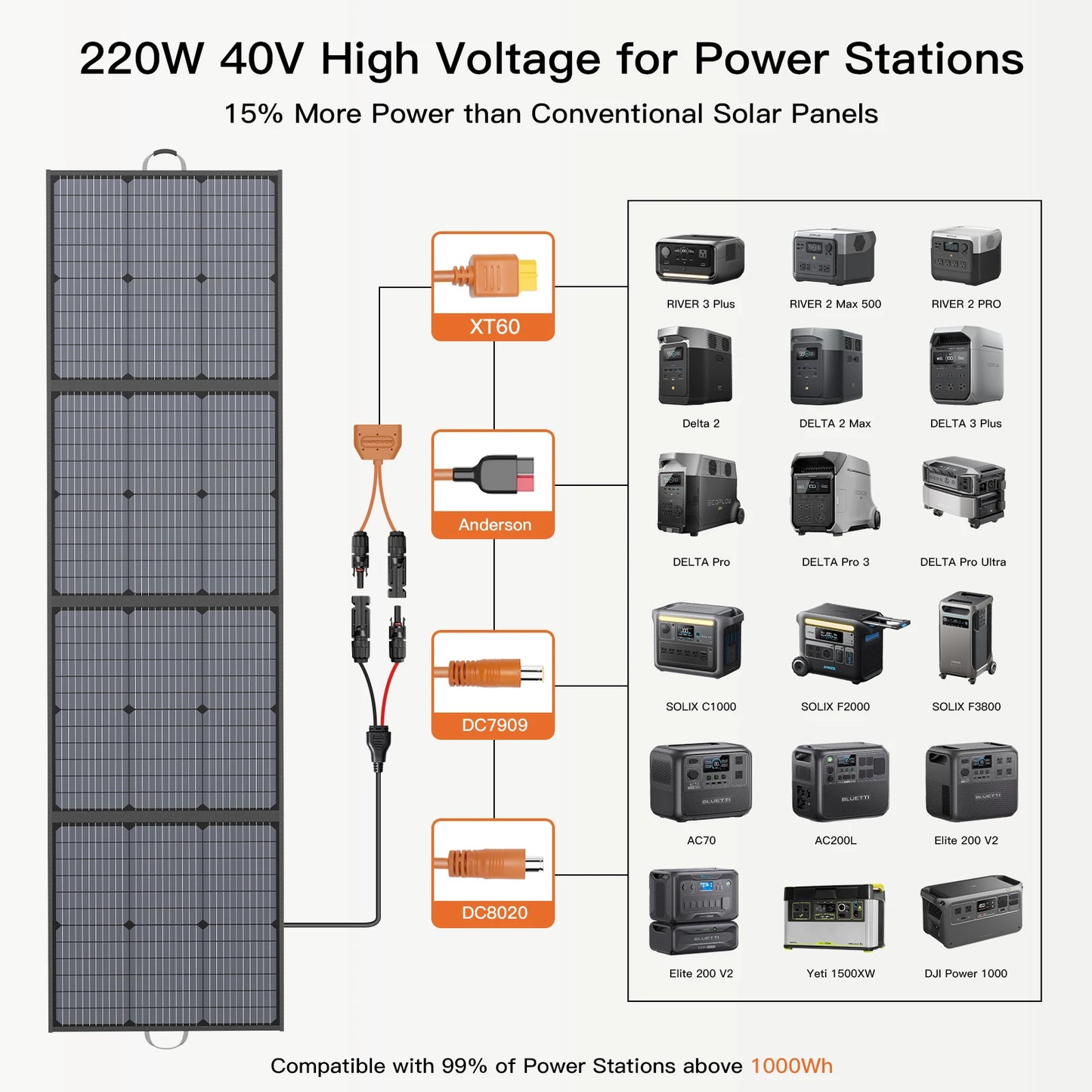 MHPOWOS 220W Foldable Solar Panel Kit For Power Stations