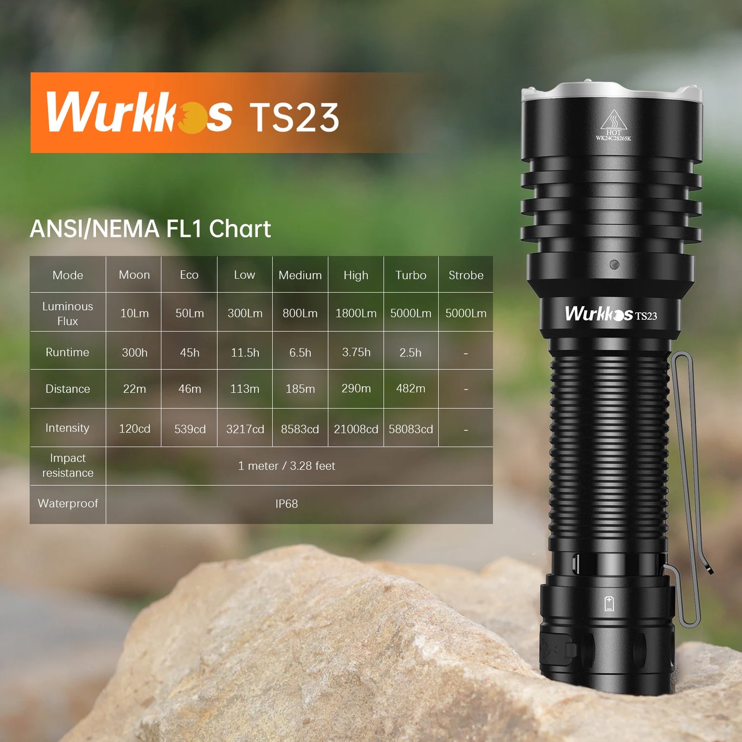 Wurkkos TS23 5000LM Ultra Bright EDC Flashlight IPX8 Tail Switch