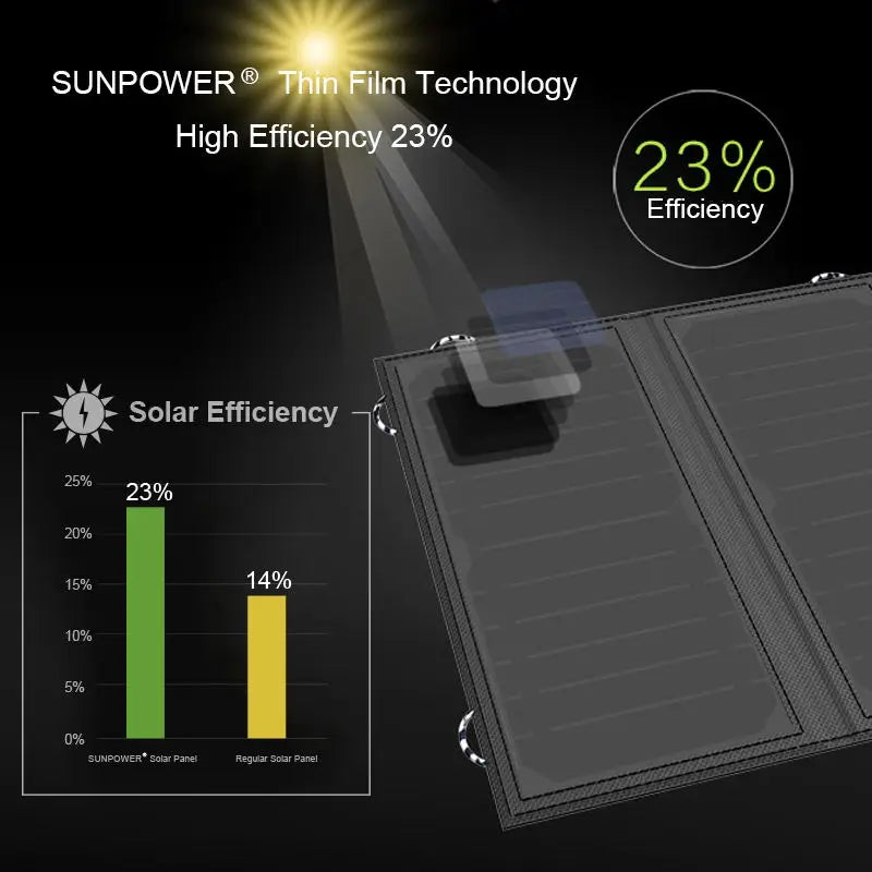 ALLPOWERS 21W Solar Panel Portable Battery Charger 10000mAh Waterproof
